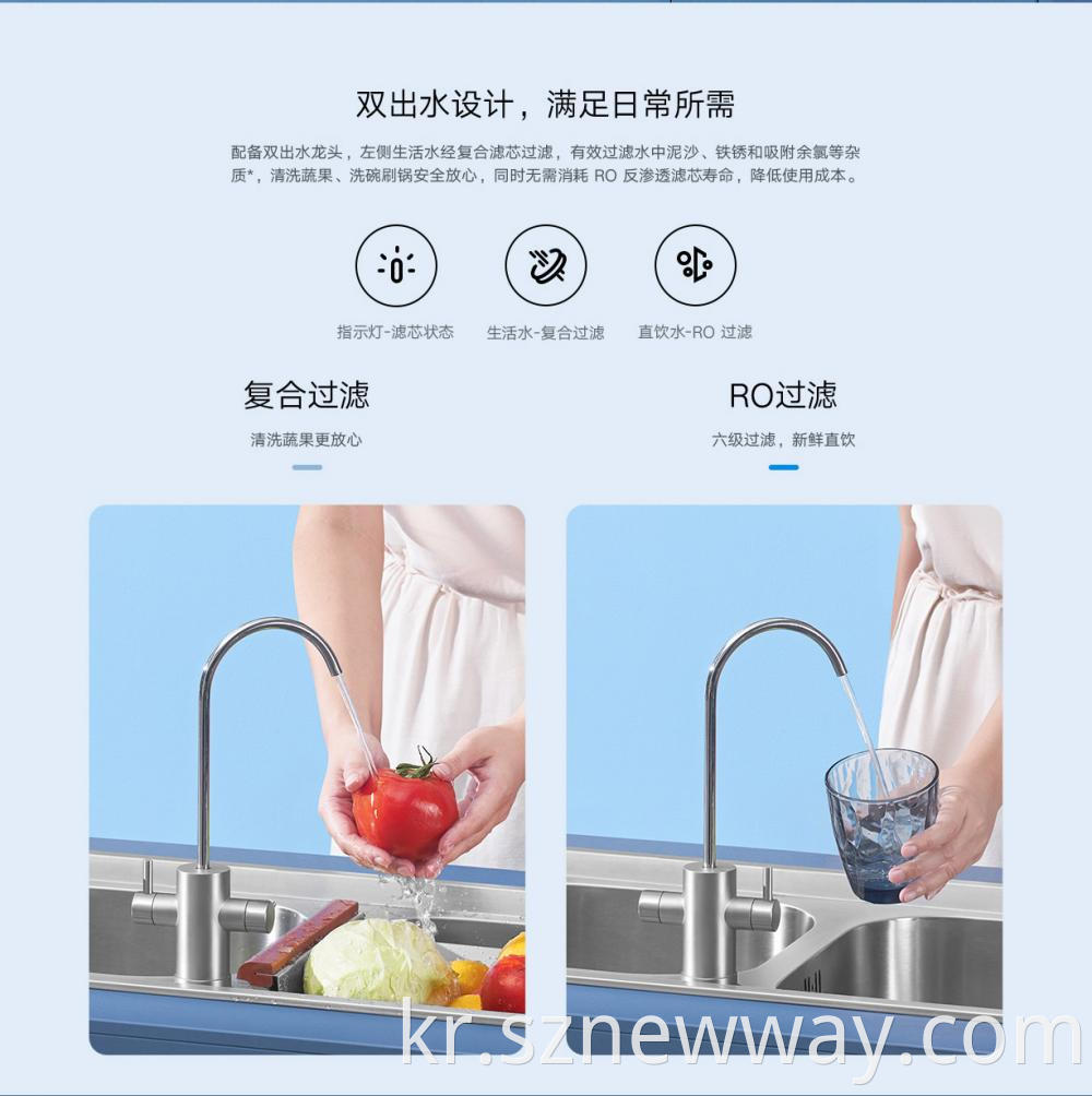Xiaomi H800g Water Purifier